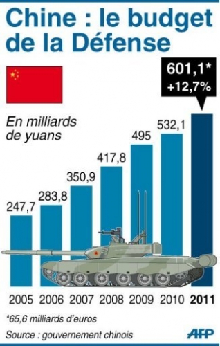 chine budget militaire.jpg